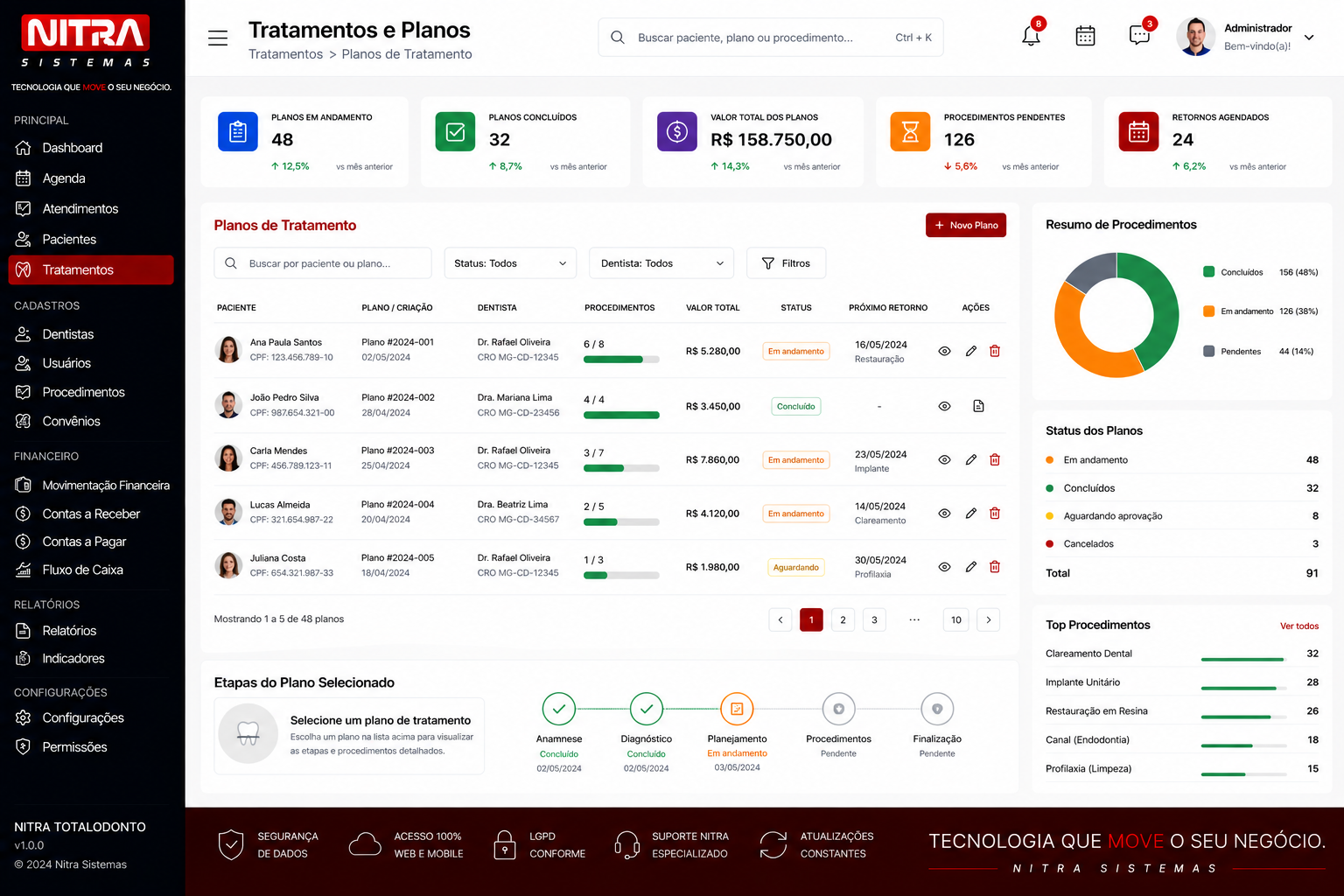 Sistema Total Odonto (Clínica de Odontologia)