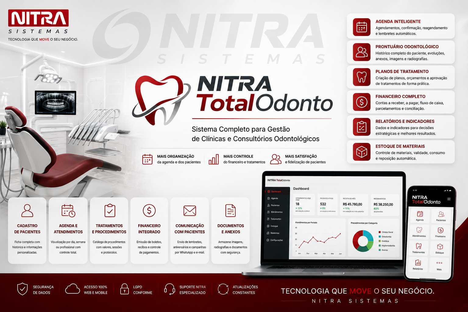 Sistema Total Odonto (Clínica de Odontologia)