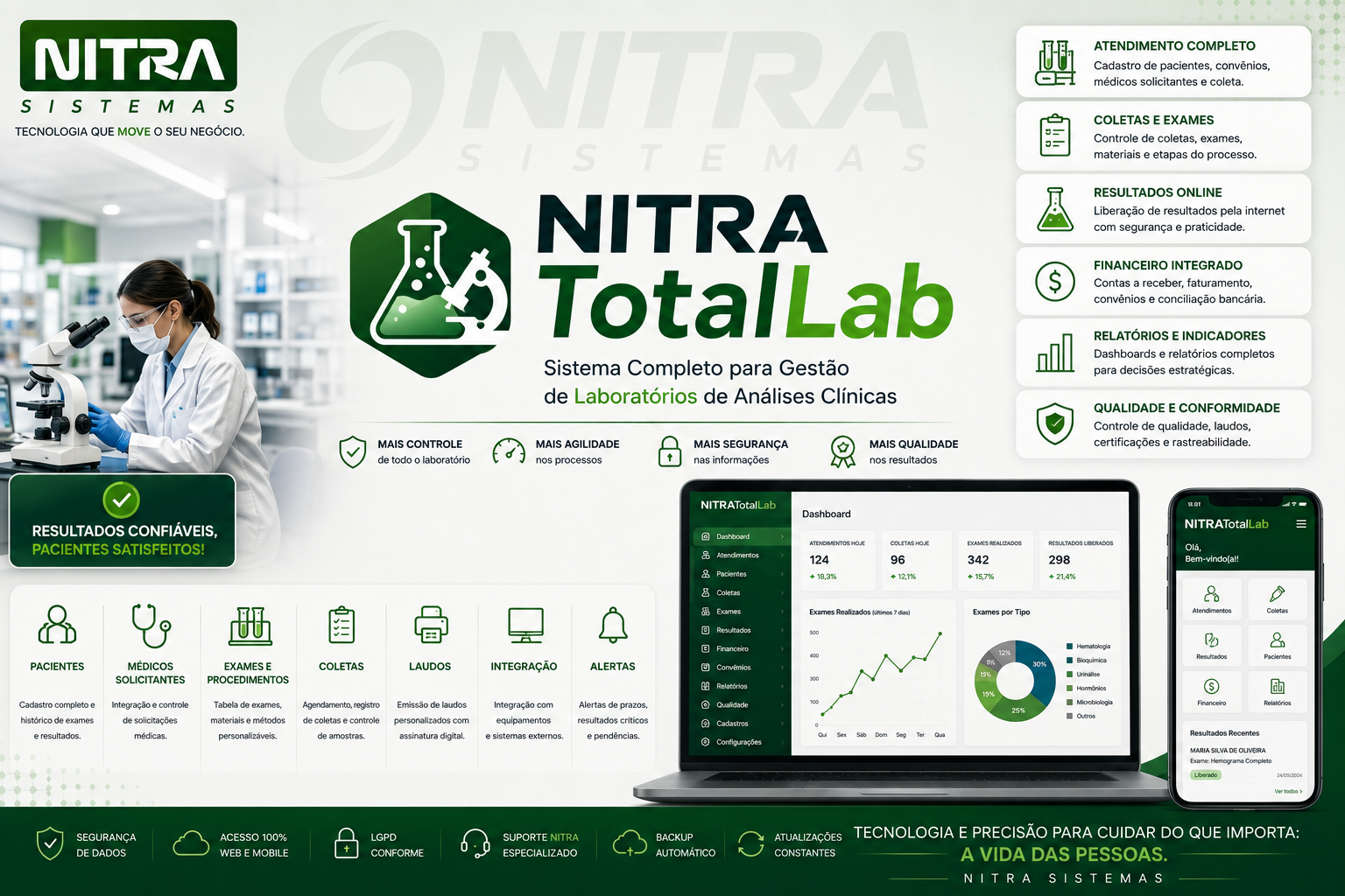 Sistema Nitra TotalLAB (Analises Clínicas)